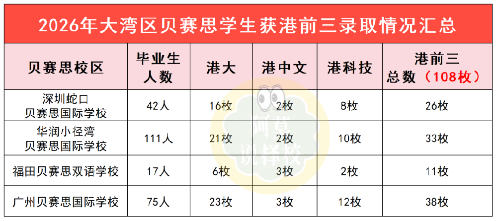 深国交慌了！培侨懵了！贝赛思108枚港前三卷疯了！