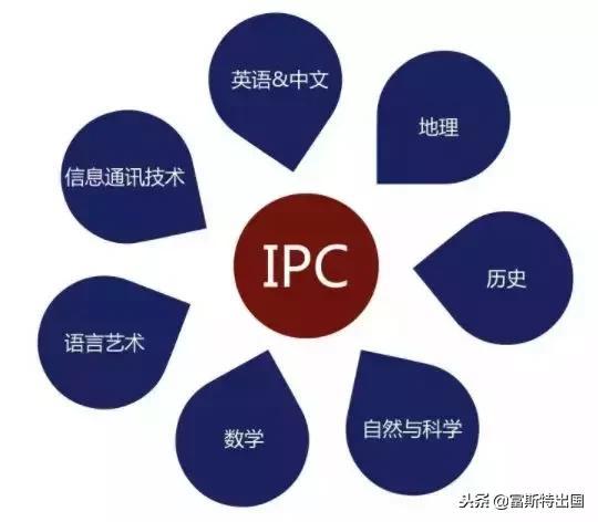 深圳预科国际学校在深圳的排名_深圳预科国际学校地址_深圳国际预科书院