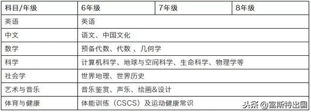 深圳预科国际学校在深圳的排名_深圳预科国际学校地址_深圳国际预科书院