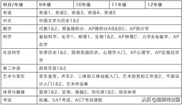 深圳国际预科书院_深圳预科国际学校在深圳的排名_深圳预科国际学校地址