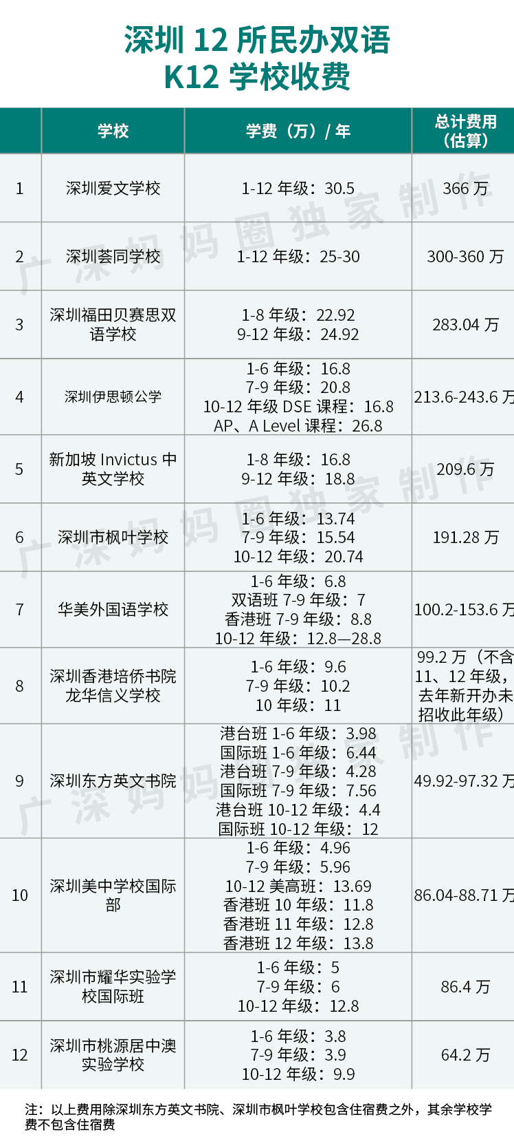 深圳哈罗国际学校排名_深圳哈罗国际学校_深圳国际哈罗学校地址