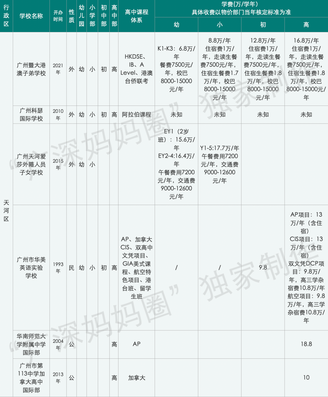 深圳哈罗国际学校排名_深圳国际哈罗学校地址_深圳哈罗国际学校