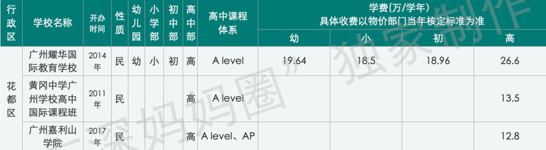 深圳哈罗国际学校_深圳哈罗国际学校排名_深圳国际哈罗学校地址