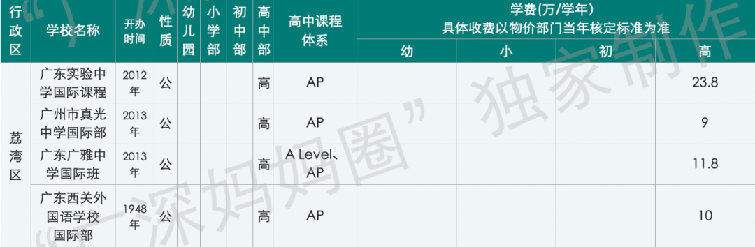 深圳国际哈罗学校地址_深圳哈罗国际学校_深圳哈罗国际学校排名