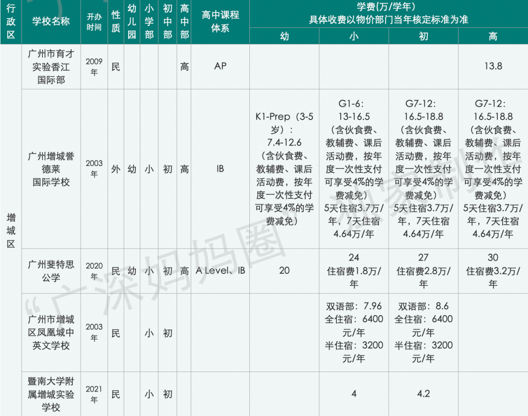 深圳哈罗国际学校_深圳国际哈罗学校地址_深圳哈罗国际学校排名