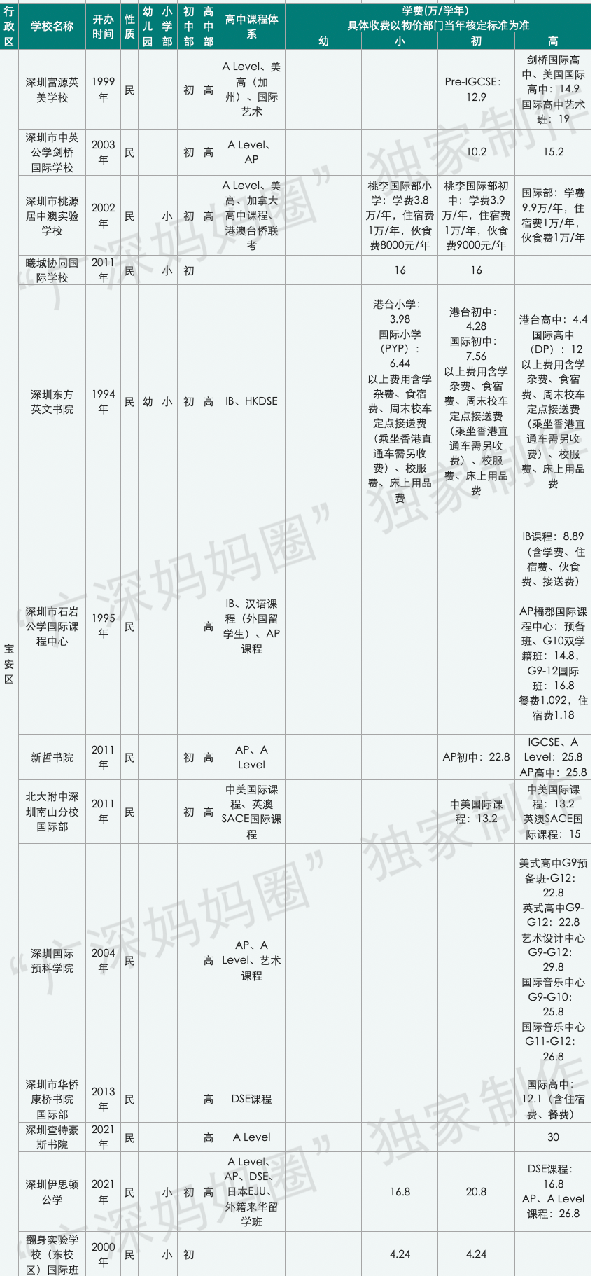深圳哈罗国际学校_深圳国际哈罗学校地址_深圳哈罗国际学校排名