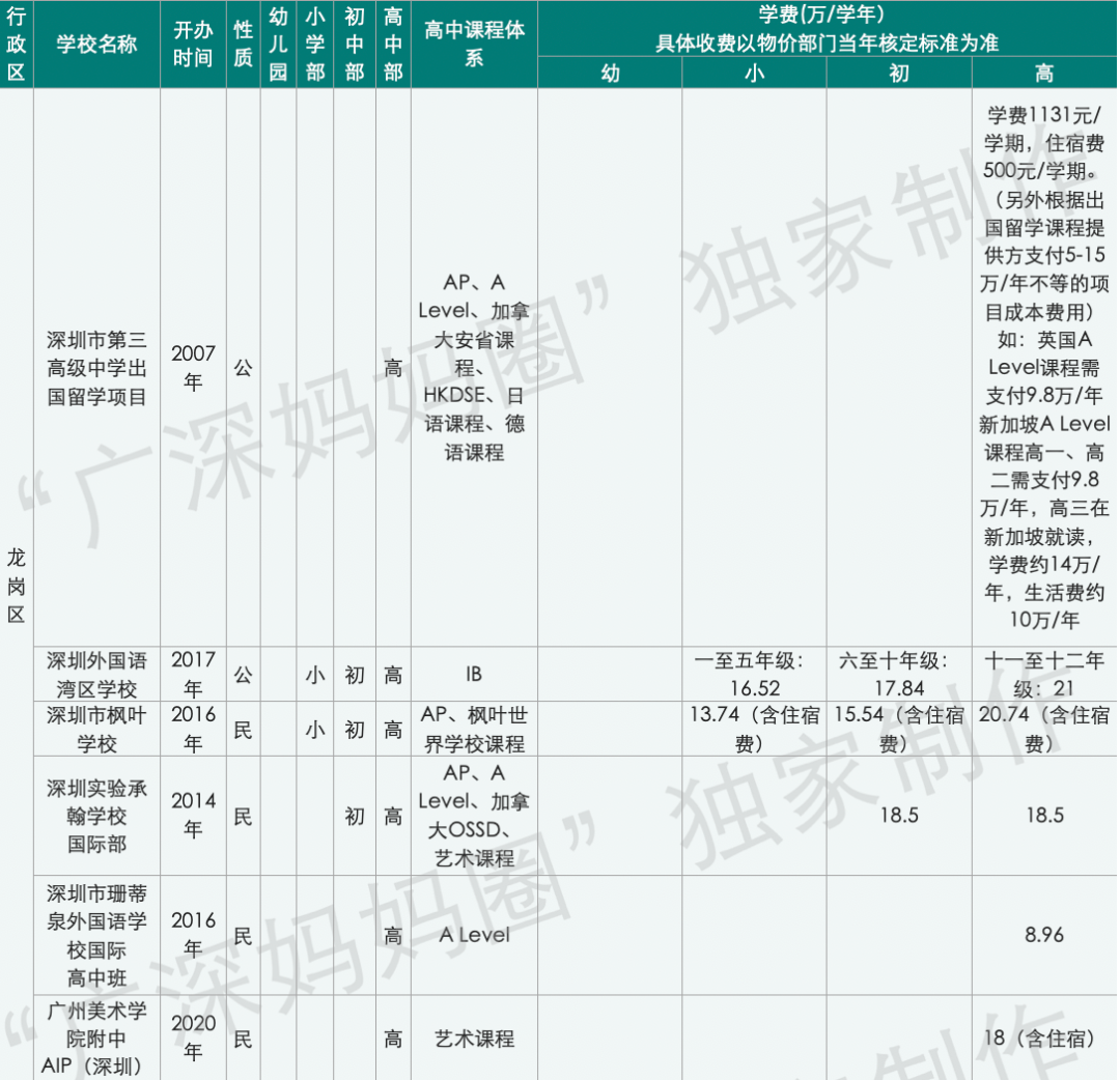 深圳国际哈罗学校地址_深圳哈罗国际学校排名_深圳哈罗国际学校