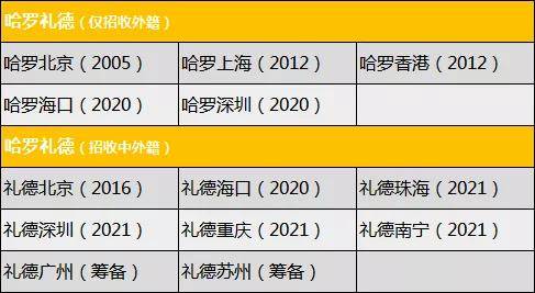 哈罗礼德学校——英式寄宿制国际学校